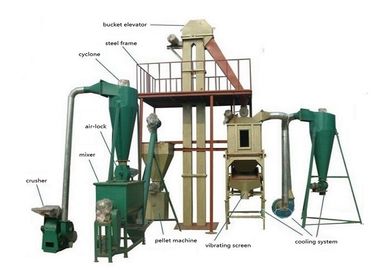 Chine Chaîne de production de granule en bois/paille, machine en bois de fabricant de granule de basse énergie fournisseur