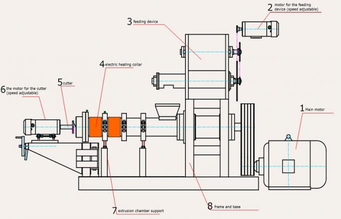 Machine aquatique d'extrudeuse de machine de granule d'alimentation d'animal familier de crevette de capacité élevée