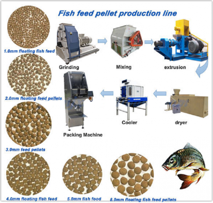 Les poissons de flottement de machines d'alimentation de poissons de Tilapia alimentent faire la machine 500-600KG/H